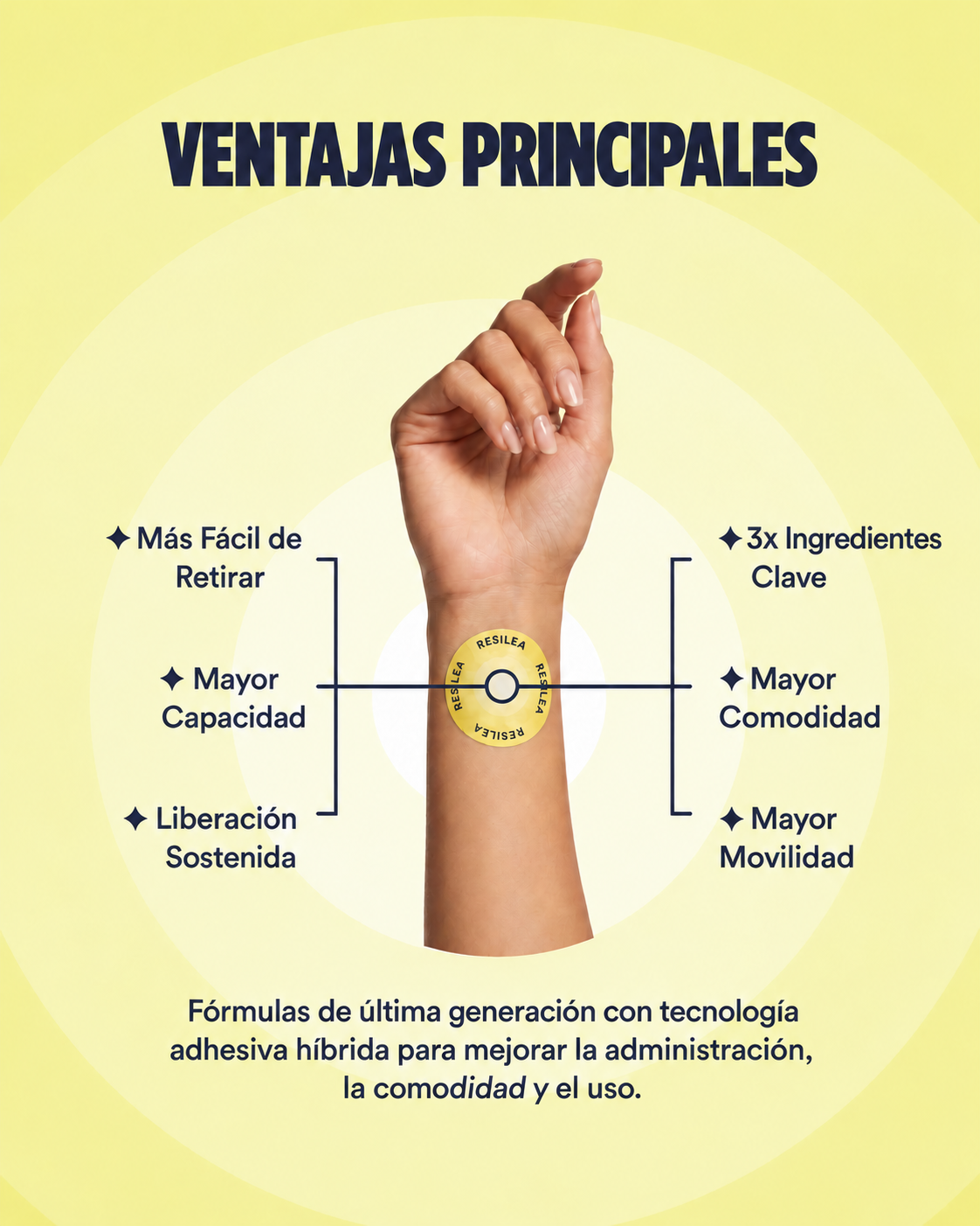 Parches Energy MAX