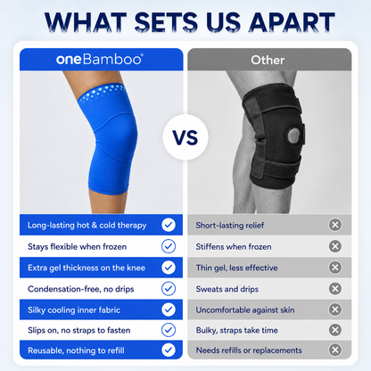 Thermacompress Knee Brace