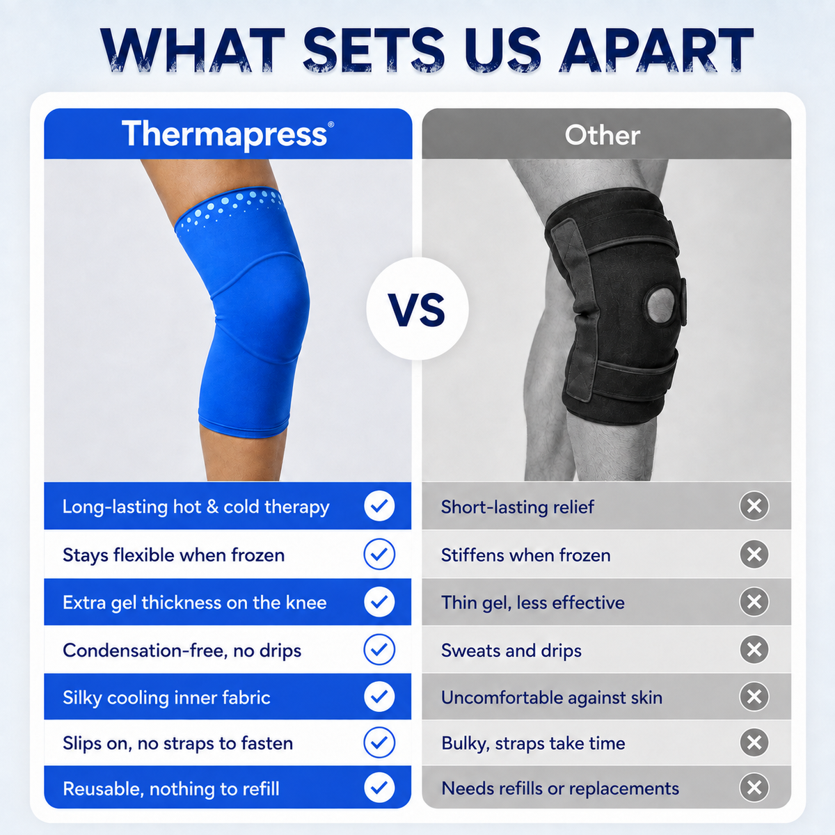 Thermacompress Knee Brace