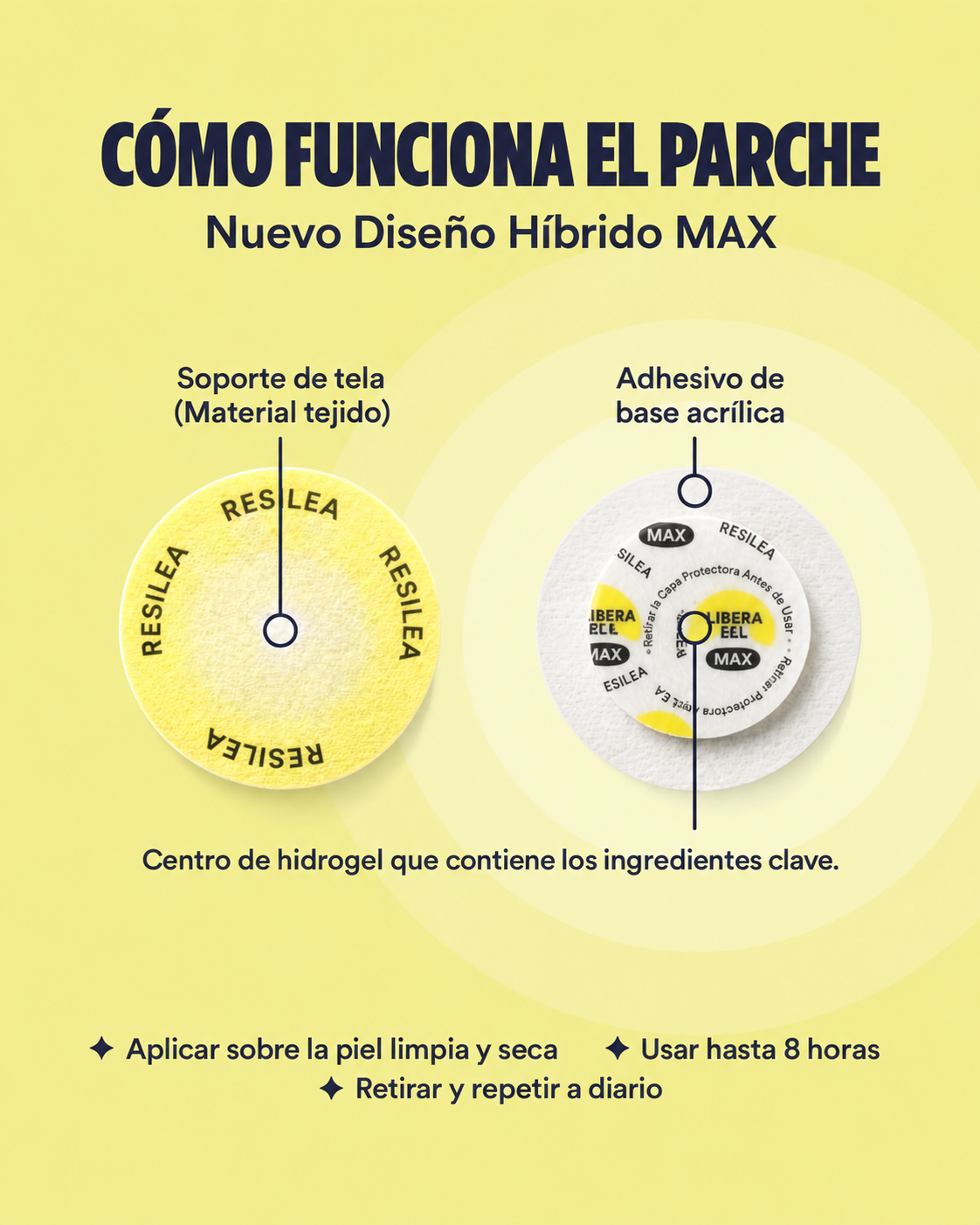 Parches Energy MAX