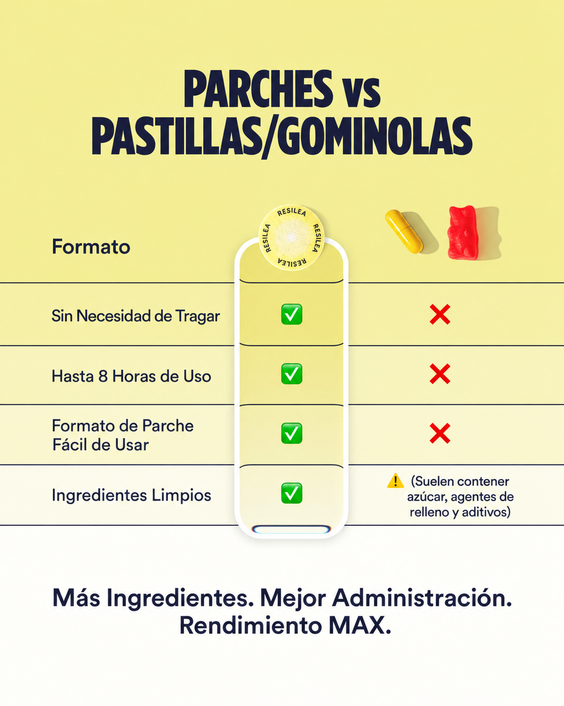Parches Energy MAX