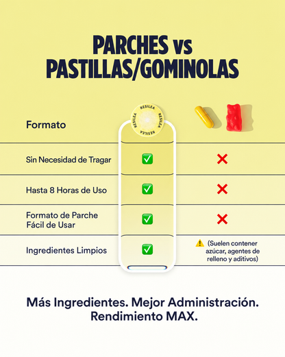 Parches Energy MAX